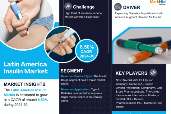 Latin America Insulin Market