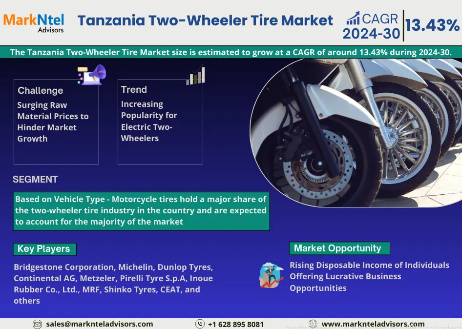 Tanzania Two-Wheeler Tire Market