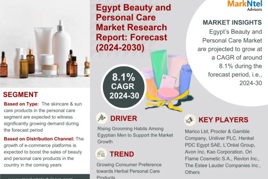 Egypt Beauty and Personal Care Market