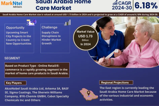 Saudi Arabia Home Care Market t