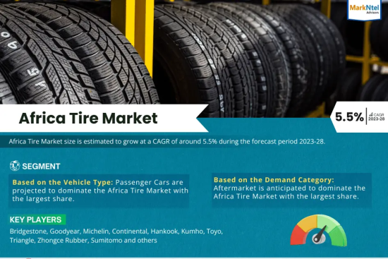 Africa Tire Market