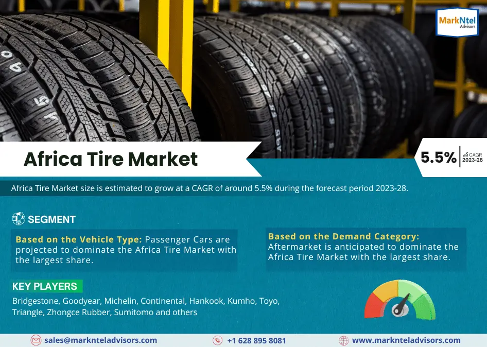 Africa Tire Market