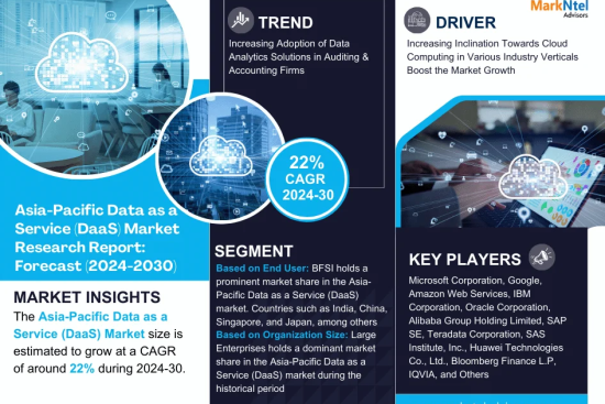 Asia-Pacific Data as a Service (DaaS) Market