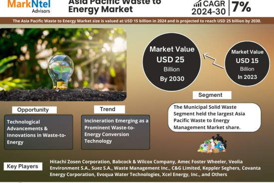 Asia Pacific Waste to Energy Management Market