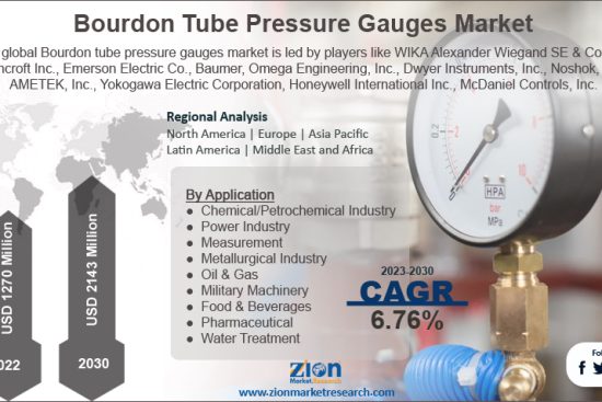 Bourdon Tube Pressure Gauges Market