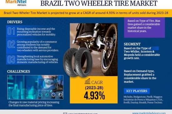 Brazil Two-wheeler Tire Market