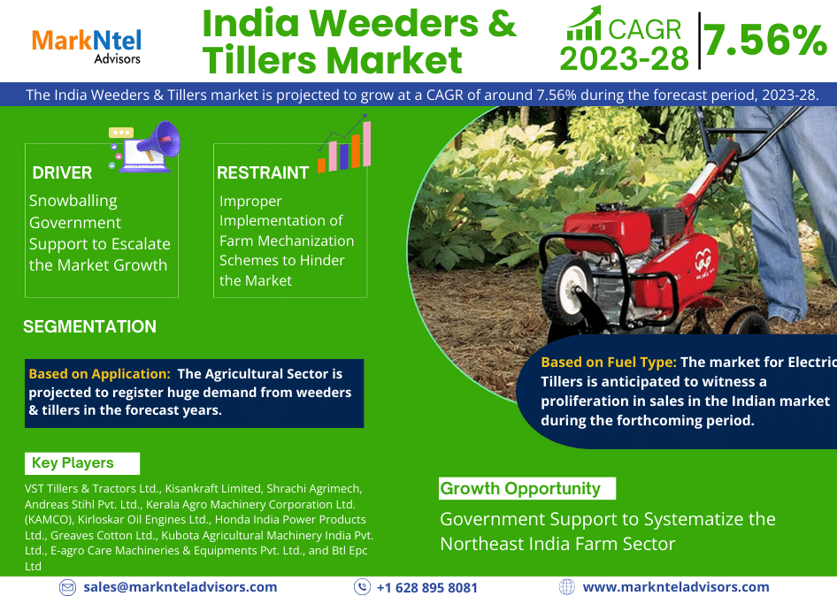 India Weeders & Tillers Market