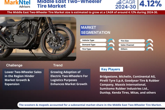 Middle East Two-Wheeler Tire Market