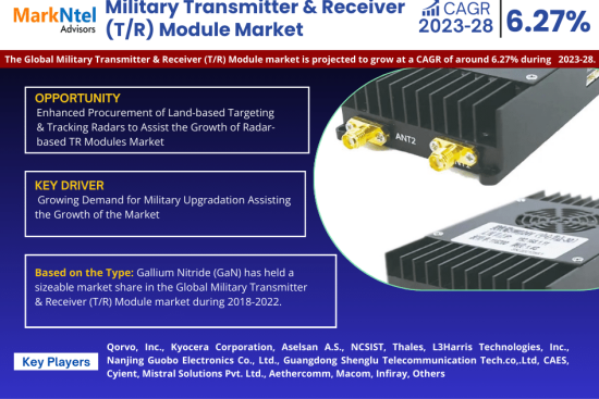 Military Transmitter & Receiver T-R Module