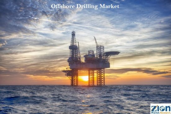 Offshore Drilling Market Size