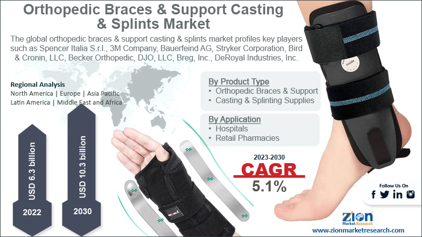 Orthopedic Braces & Support Casting & Splints Market