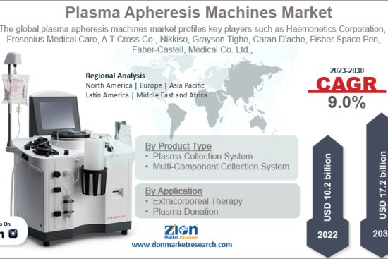 Plasma Apheresis Machines Market