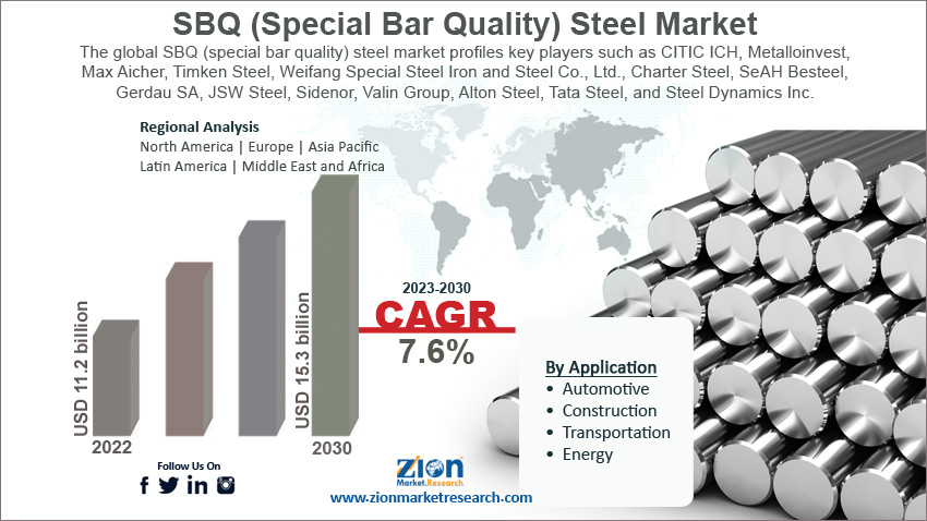 SBQ (Special Bar Quality) Steel Market