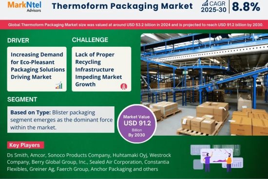 Thermoform Packaging Market