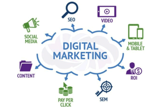 major-components-of-digital-marketing