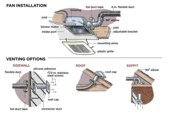 5 Key Guidelines for Installing Bathroom Vent Fans (1)