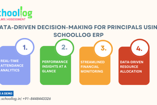 Data-Driven Decision-Making for Principals Using Schoollog ERP