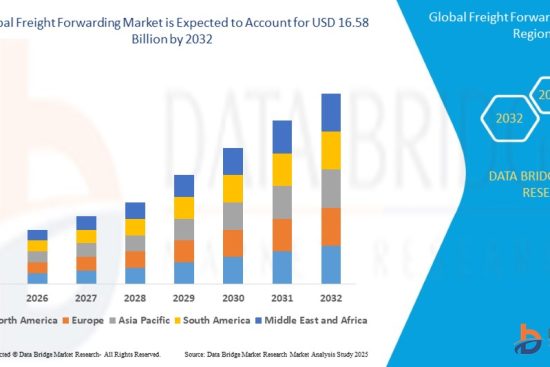 Freight Forwarding Market