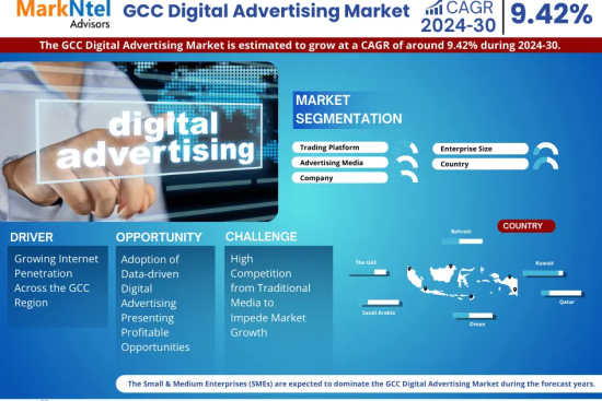 GCC Digital Advertising Market