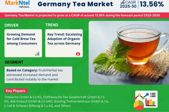 Germany Tea Market