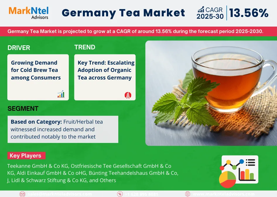 Germany Tea Market