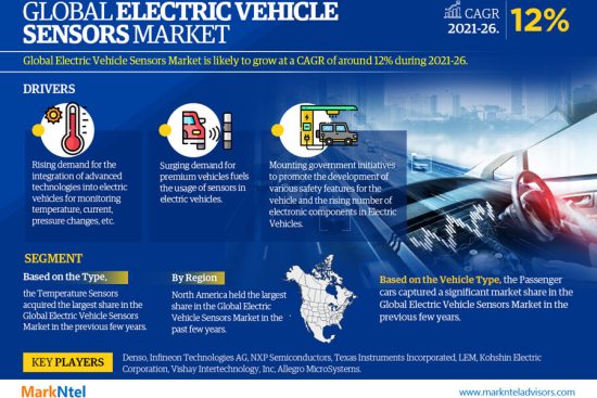 Global Electric Vehicle Sensors Market