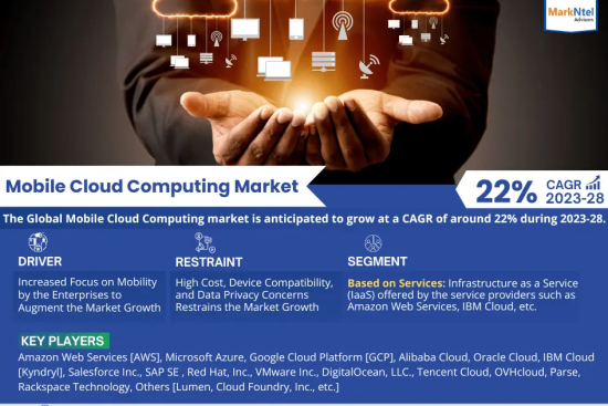 Global Mobile Cloud Computing Market