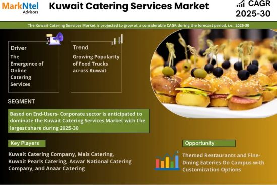 Kuwait Catering Services Market