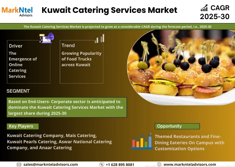 Kuwait Catering Services Market