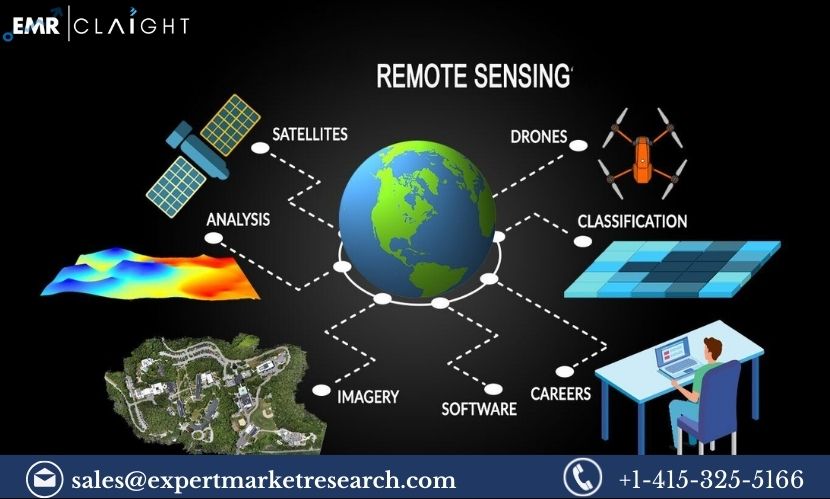 Remote Sensing Software Market (1)