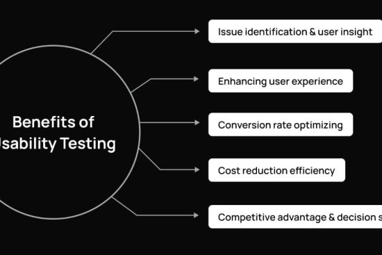 Usability Testing