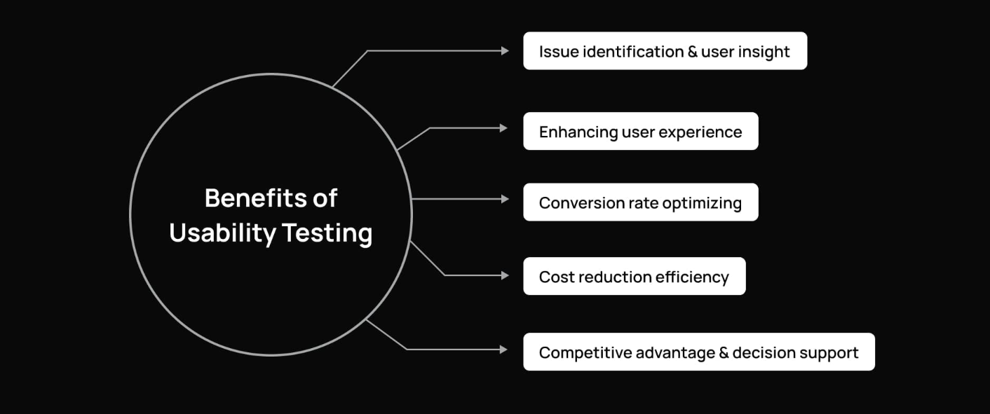 Usability Testing