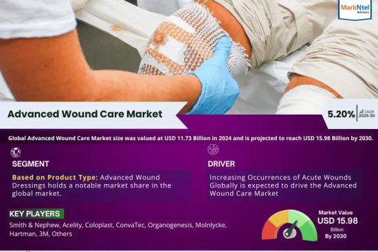 Advanced Wound Care