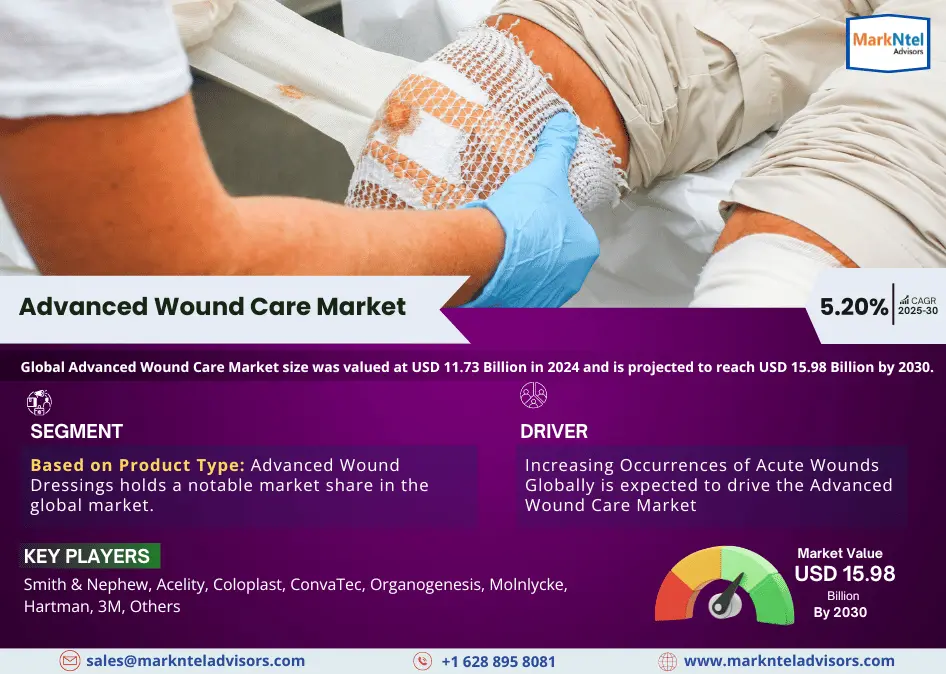 Advanced Wound Care