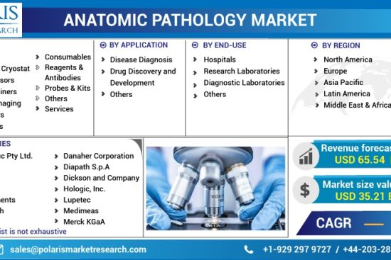 Anatomic-Pathology-Market