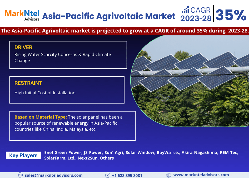 Asia-Pacific Agrivoltaic