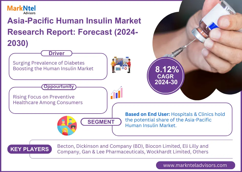 Asia-Pacific Human Insulin