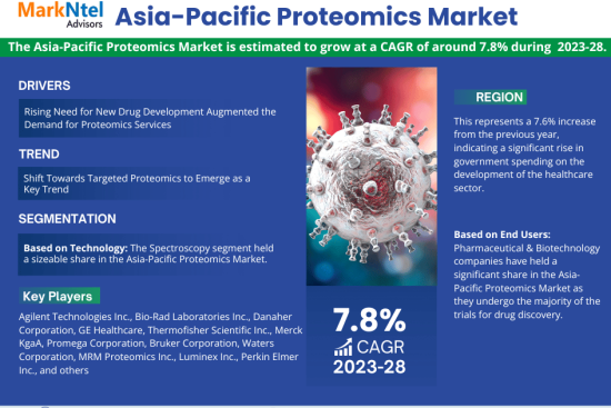 Asia-Pacific Proteomics