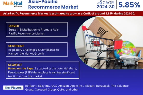 Asia-Pacific Recommerce