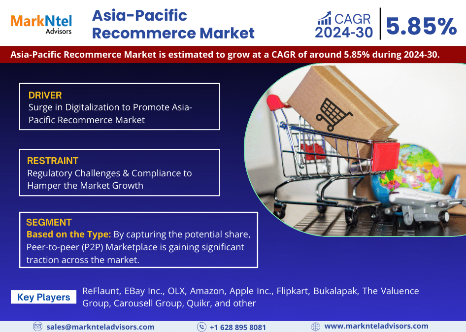 Asia-Pacific Recommerce