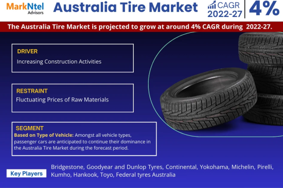 Australia Tire