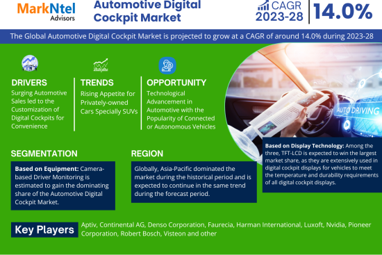 Automotive Digital Cockpit