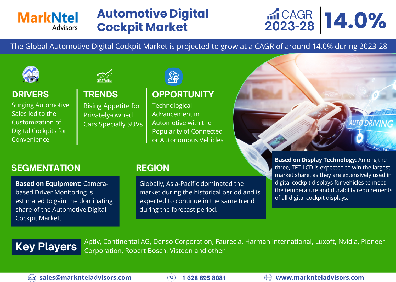 Automotive Digital Cockpit