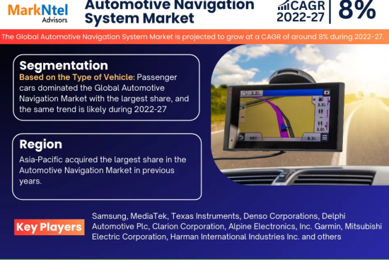 Automotive Navigation System