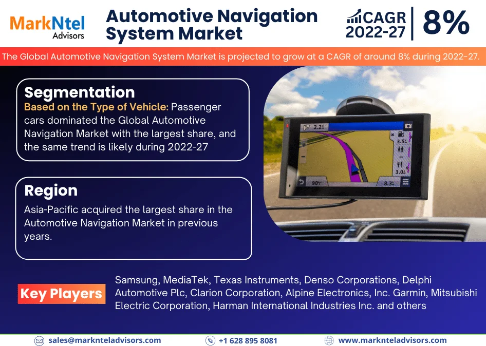 Automotive Navigation System