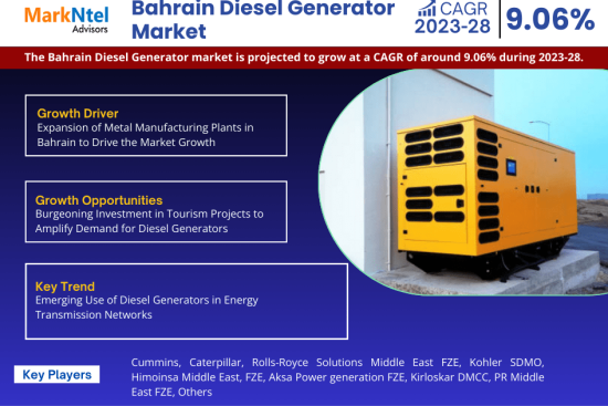 Bahrain Diesel Generator