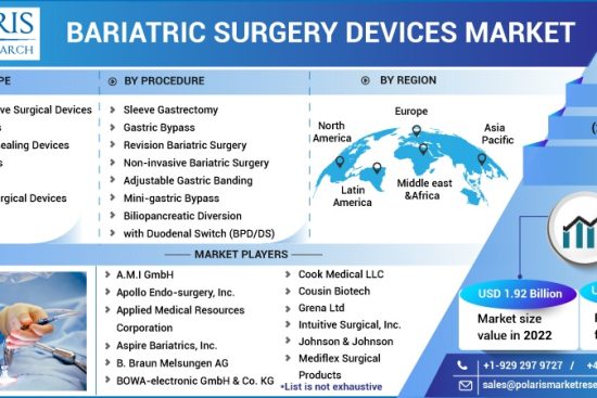 Bariatric-Surgery-Devices-Market