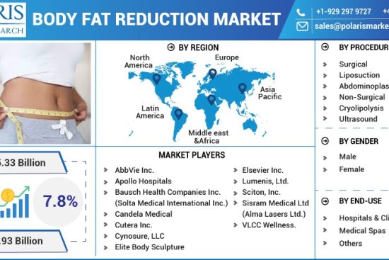 Body-Fat-Reduction-Market-1