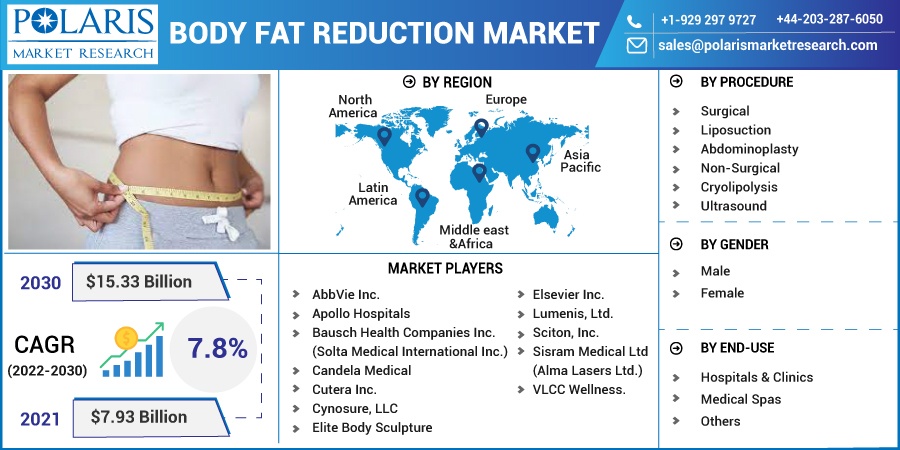 Body-Fat-Reduction-Market-1