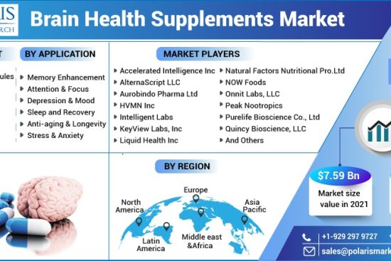 Brain-Health-Supplements-Market